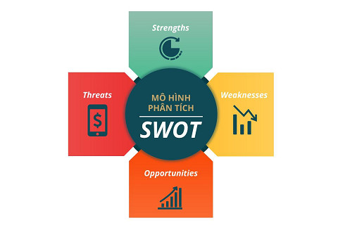 Phân tích SWOT (SWOT analysis) là gì? Ý nghĩa và cách thực hiện