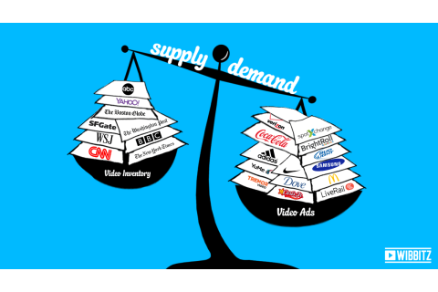 Qui luật cung cầu (Law of Supply and Demand) là gì? Xây dựng qui luật cung cầu