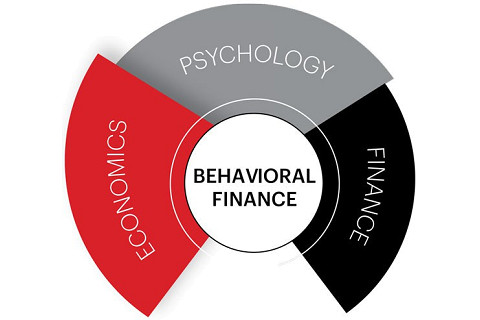 Tài chính hành vi (Behavioral Finance) là gì? Các khái niệm liên quan