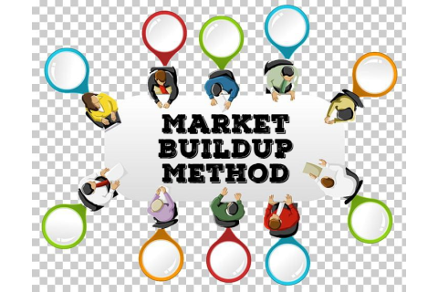 Phương pháp xây dựng thị trường (Market Buildup Method) là gì?