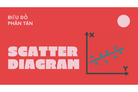 Biểu đồ phân tán (Scatter diagram) là gì? Các bước lập biểu đồ phân tán