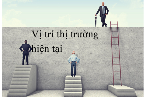 Vị trí thị trường hiện tại (Current Market Position) của doanh nghiệp là gì?