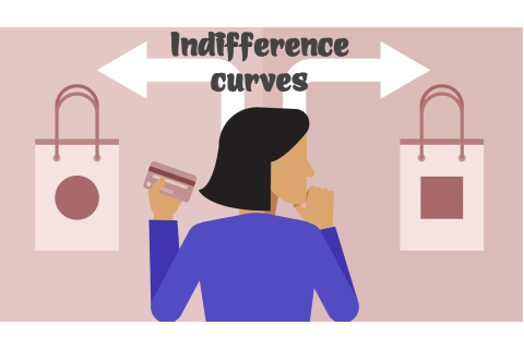 Đường bàng quan (Indifference curves) là gì?