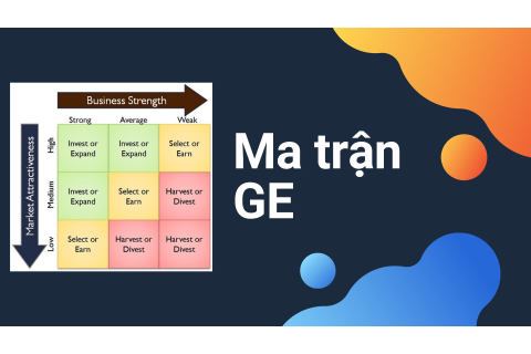 Ma trận GE (GE Matrix) là gì? Cấu tạo ma trận GE