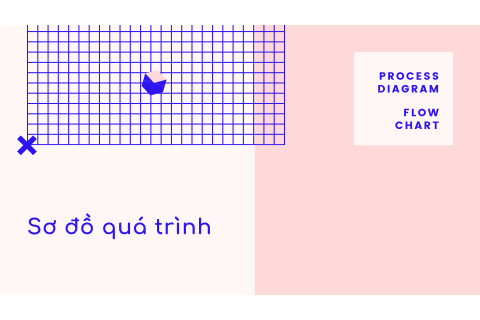 Sơ đồ quá trình (Process diagram) là gì? Yêu cầu khi lập sơ đồ quá trình