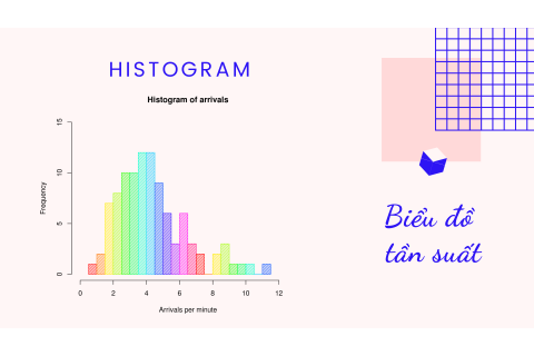 Biểu đồ tần suất (Histogram) là gì? Trình tự lập biểu đồ tần suất