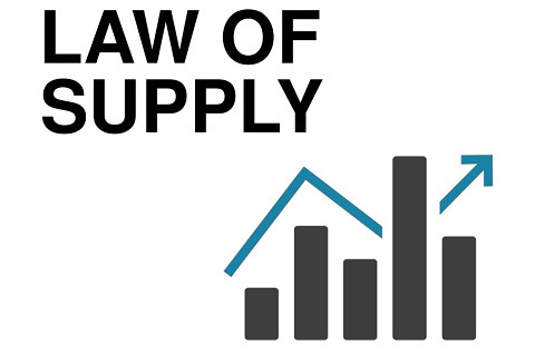 Qui luật cung (The law of supply) là gì?