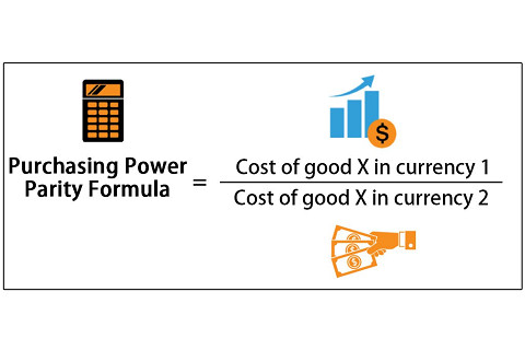 Ngang giá sức mua (Purchasing Power Parity - PPP) là gì? Hạn chế của ngang giá sức mua