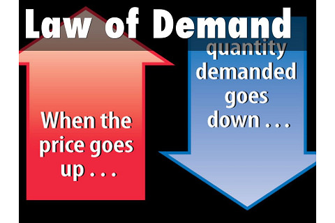 Qui luật cầu (The law of demand) là gì?