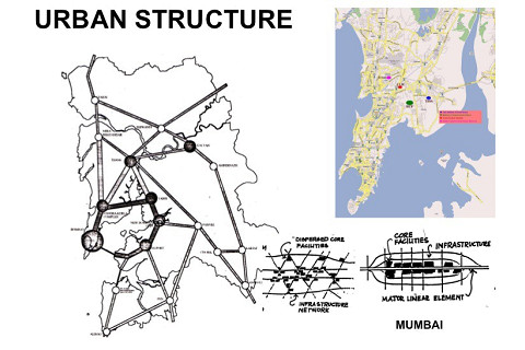 Cấu trúc đô thị (Urban Structure) là gì? Thành phần cấu trúc đô thị