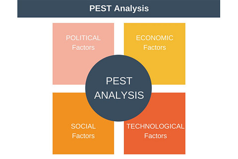 Phân tích PEST (PEST Analysis) là gì? Các yếu tố trong PEST