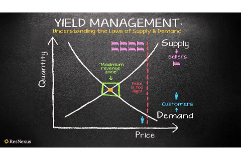 Quản trị tối ưu doanh thu (Yield Management) là gì?