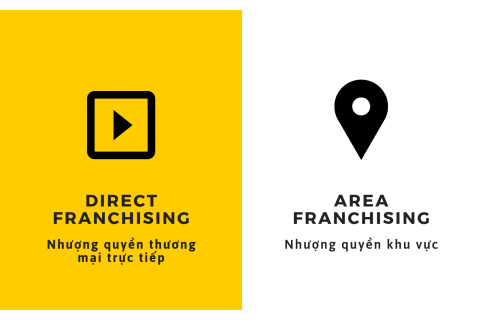 Nhượng quyền thương mại trực tiếp (Direct Franchising) và nhượng quyền khu vực (Area Franchising)