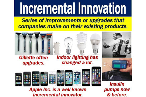 Đổi mới liên tục (Incremental innovation) là gì? Phân loại và ưu điểm