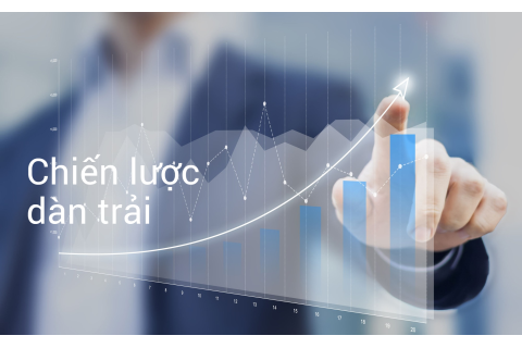 Chiến lược dàn trải (Strategy Spread) trong quyền chọn cơ bản là gì? Phân loại