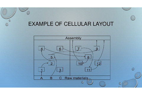 Bố trí mặt bằng sản xuất dạng tế bào (Cellular Layout) là gì? Ưu và nhược điểm