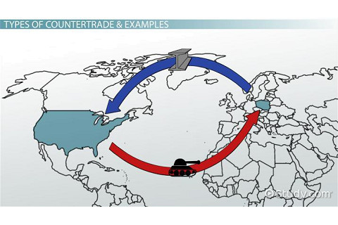 Mua bán đối lưu (Countertrade) là gì? Ưu, nhược điểm của mua bán đối lưu