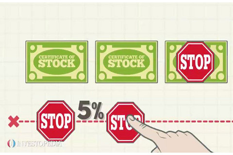 Lệnh dừng lỗ (Stop - Loss Order) là gì? Ưu điểm và hạn chế