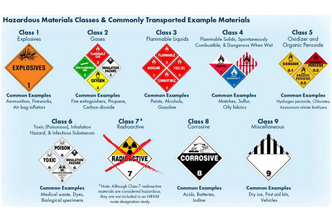 Mã IMDG (The International Maritime Dangerous Goods) là gì? Phân loại