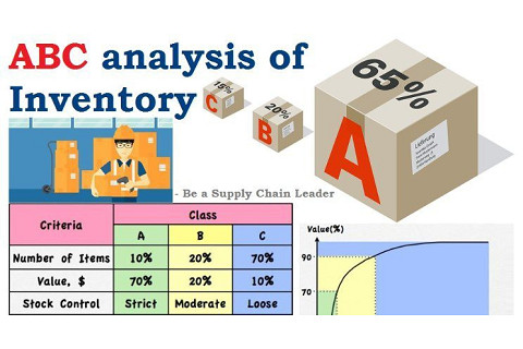 Kĩ thuật phân tích ABC trong quản trị hàng dự trữ (ABC analysis) là gì?