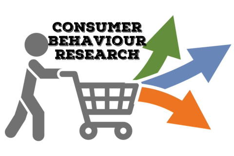 Nghiên cứu hành vi khách hàng (Consumer behaviour research) là gì?