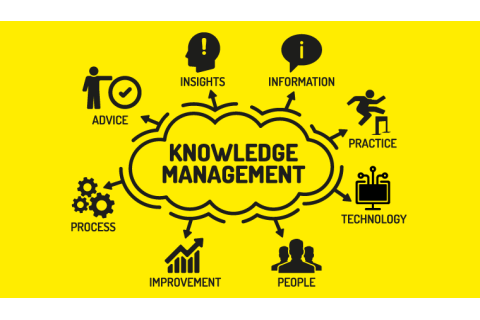 Quản trị tri thức (Knowledge management - KM) là gì?