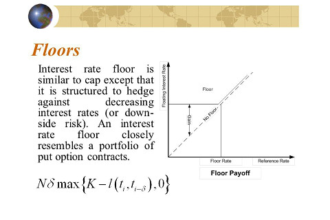 Hợp đồng mua quyền bán lãi suất (Floor) là gì?