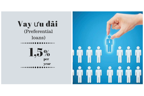 Vay ưu đãi (Preferential loans) là gì? So sánh vay ưu đãi quốc tế và vay thương mại quốc tế