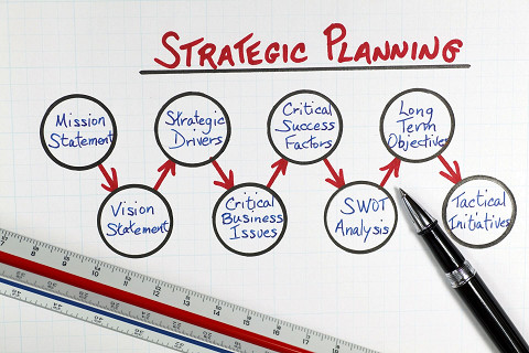 Hoạch định chiến lược (Strategic planning) là gì? Khó khăn trong hoạch định