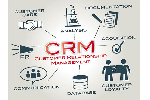 Quản trị quan hệ khách hàng (Customer relationship management – CRM) là gì?