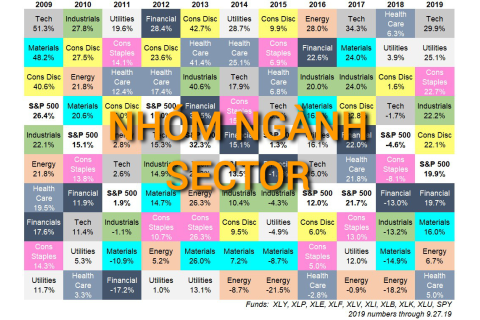 Nhóm ngành (Sector) là gì? Những đặc điểm cần lưu ý