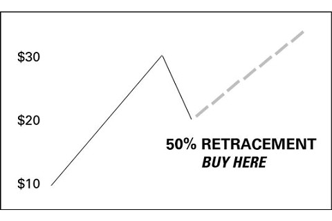 Nguyên lí 50% (Fifty Percent Principle) là gì?