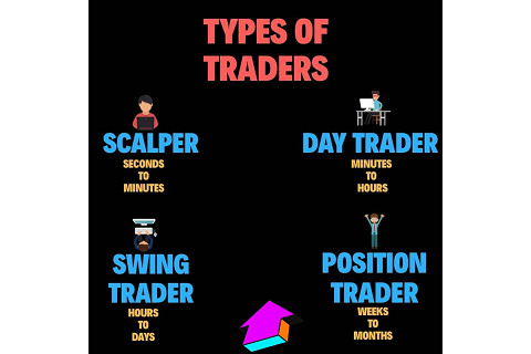 Người giao dịch dài hạn (Position Trader) là ai?