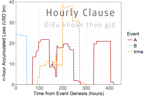 Điều khoản theo giờ (Hourly Clause) là gì? Đặc điểm