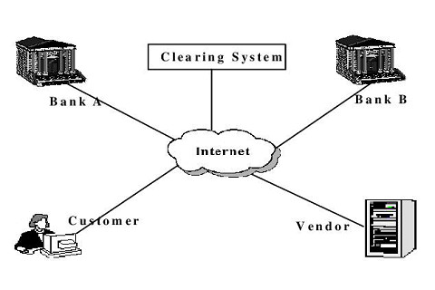 Hệ thống thanh toán bù trừ (Clearing System) là gì? Phương thức bù trừ