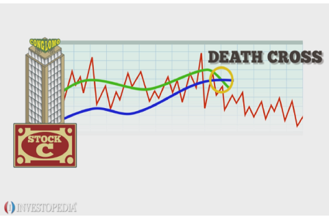 Giao cắt tử thần (Death Cross) là gì?