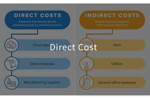 Chi phí trực tiếp (Direct Cost) là gì? Đặc điểm và ví dụ