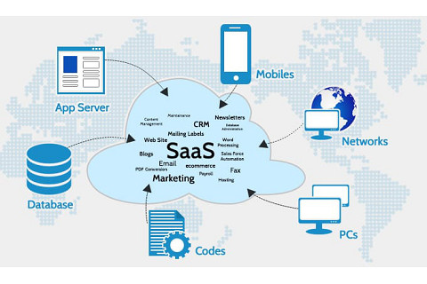 Mô hình SaaS (Software-as-a-Service) là gì? Nội dung về Mô hình SaaS