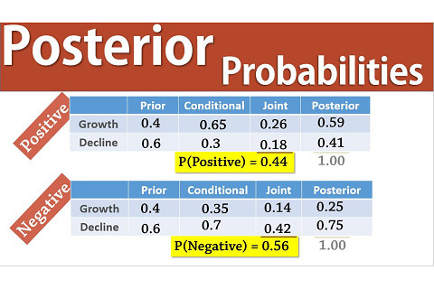 Xác suất hậu nghiệm (Posterior Probability) là gì? Công thức tính Xác suất hậu nghiệm