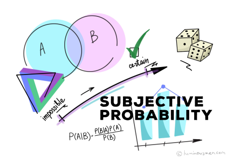 Xác suất chủ quan (Subjective Probability) là gì? Đặc điểm và ví dụ