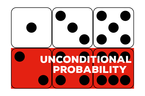 Xác suất vô điều kiện (Unconditional Probability) là gì? Công thức tính xác suất vô điều kiện