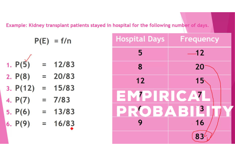 Xác suất thực nghiệm (Empirical Probability) là gì? Ưu điểm và nhược điểm