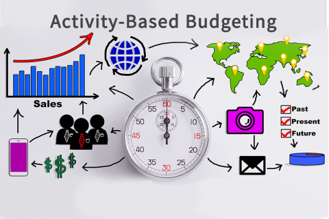 Lập ngân sách dựa trên hoạt động (Activity-Based Budgeting - ABB) là gì? Ưu và nhược điểm