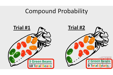 Xác suất phức hợp (Compound Probability) là gì? Công thức tính