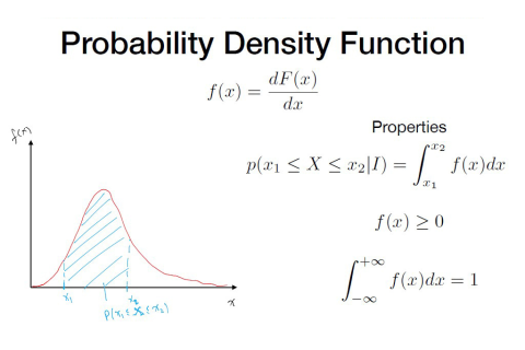 Hàm mật độ xác suất (Probability Density Function - PDF) là gì? Ứng dụng trong đầu tư chứng khoán