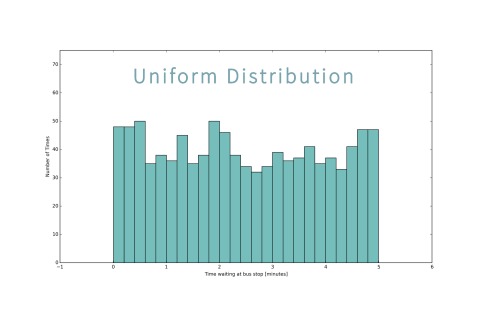 Phân phối đồng nhất (Uniform Distribution) là gì? Đặc điểm