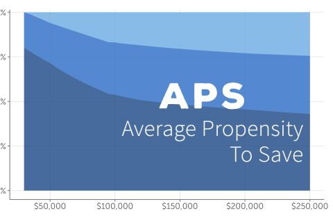 Xu hướng tiết kiệm bình quân (Average Propensity To Save - APS) là gì? Đặc điểm