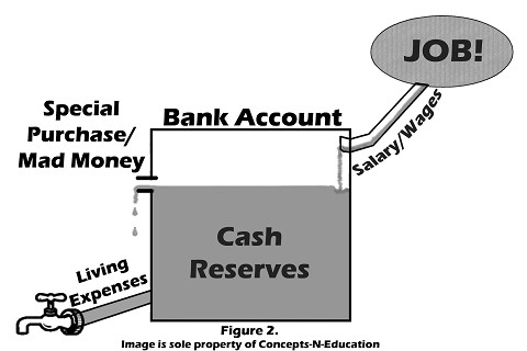 Dự trữ tiền mặt (Cash Reserves) là gì? Nhược điểm của dự trữ tiền mặt