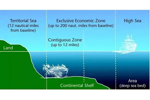 Vùng tiếp giáp lãnh hải (Contiguous Zone) là gì?