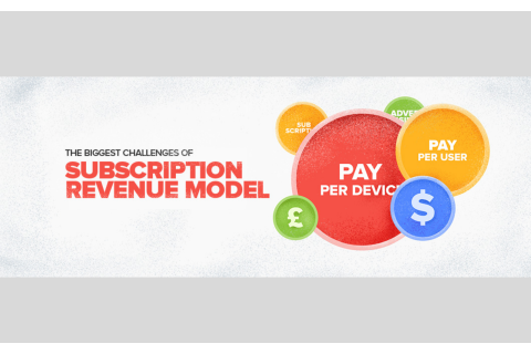 Mô hình doanh thu đăng kí (Subscription Revenue Model) là gì?